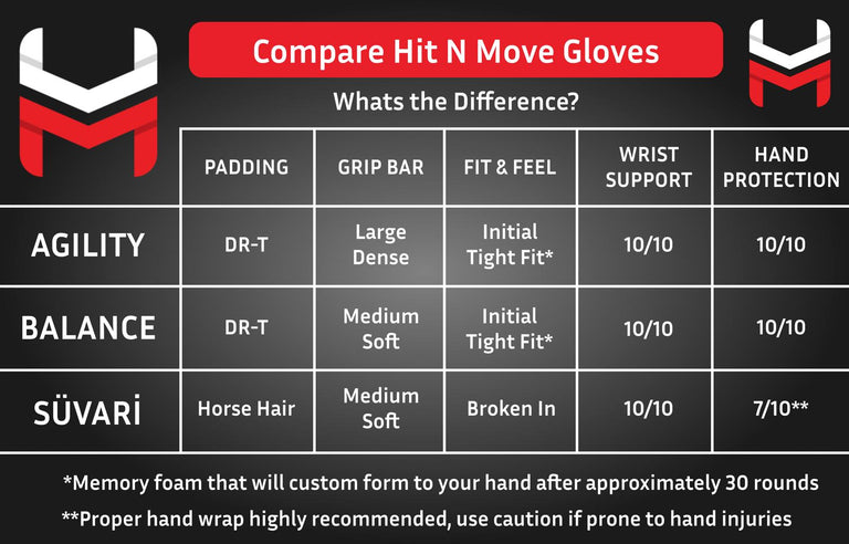 Hit N Move Boxing Gloves All Day Pro-Grip Plus Laces White
