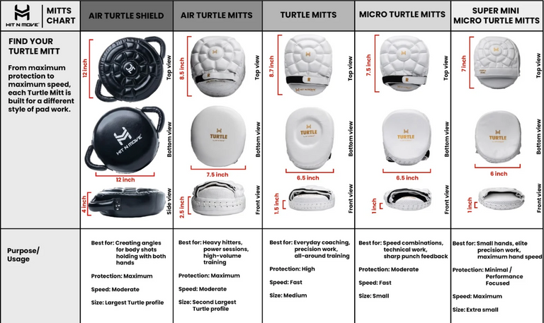 Hit N Move SuperMini Tiger Mitts Black