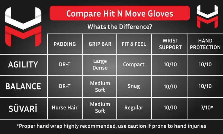 Hit N Move Boxing Gloves Horse Hair Lace White